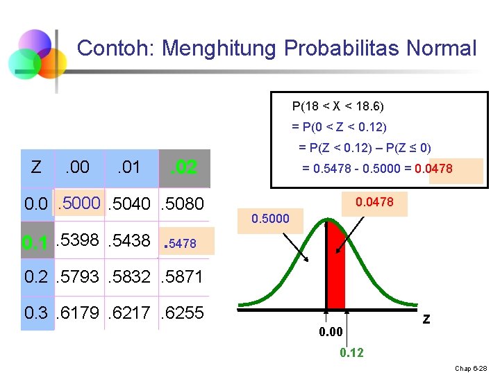 Contoh: Menghitung Probabilitas Normal P(18 < X < 18. 6) = P(0 < Z
