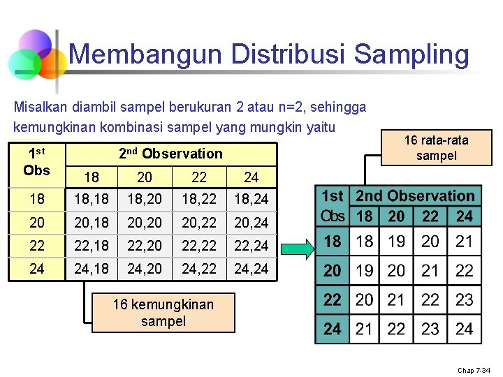 Membangun Distribusi Sampling Misalkan diambil sampel berukuran 2 atau n=2, sehingga kemungkinan kombinasi sampel