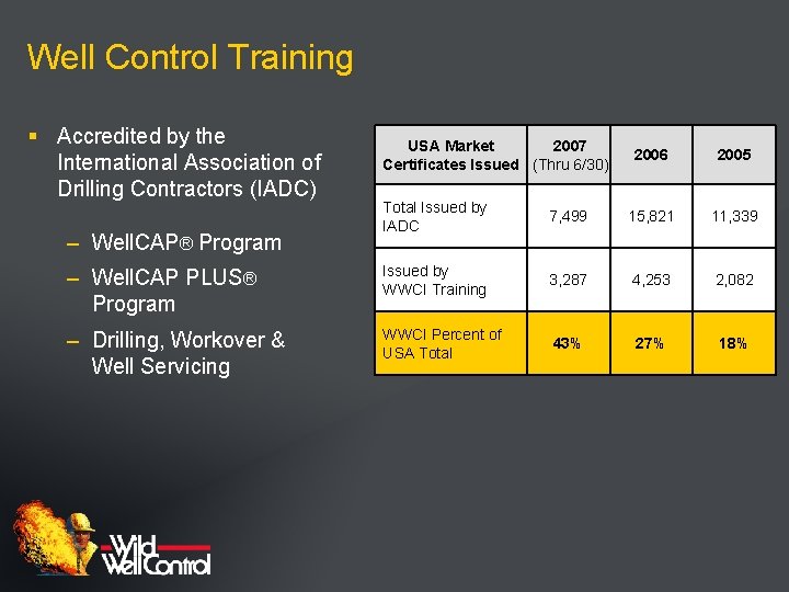 Well Control Training § Accredited by the International Association of Drilling Contractors (IADC) USA