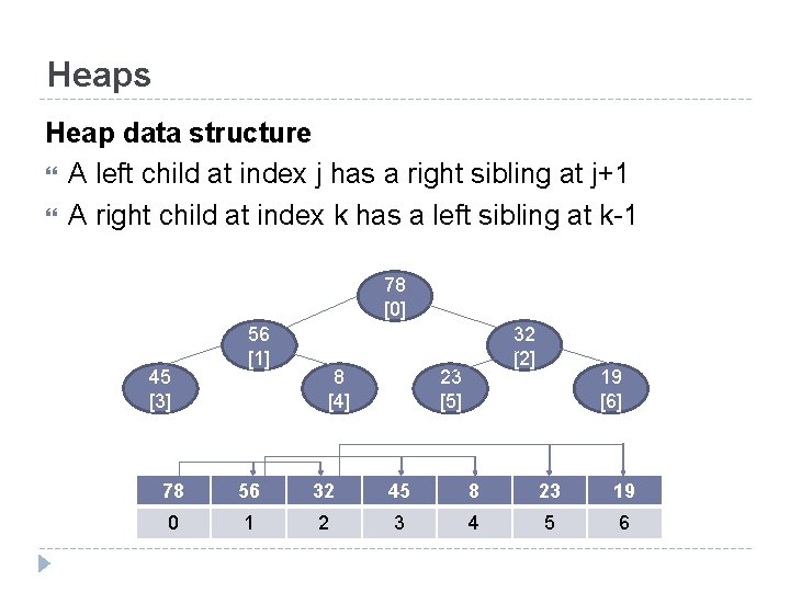 Heaps Heap data structure A left child at index j has a right sibling