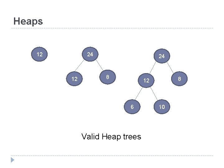 Heaps 12 24 8 8 12 6 Valid Heap trees 10 