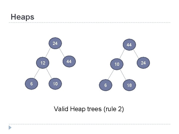 Heaps 24 44 12 6 44 10 24 10 6 Valid Heap trees (rule