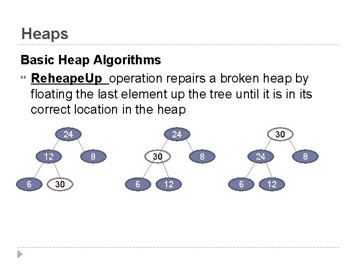 Heaps Basic Heap Algorithms Reheape. Up operation repairs a broken heap by floating the