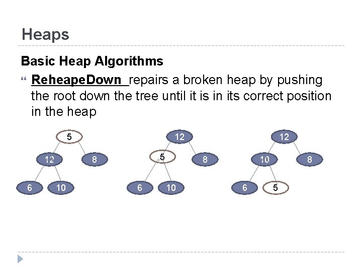 Heaps Basic Heap Algorithms Reheape. Down repairs a broken heap by pushing the root