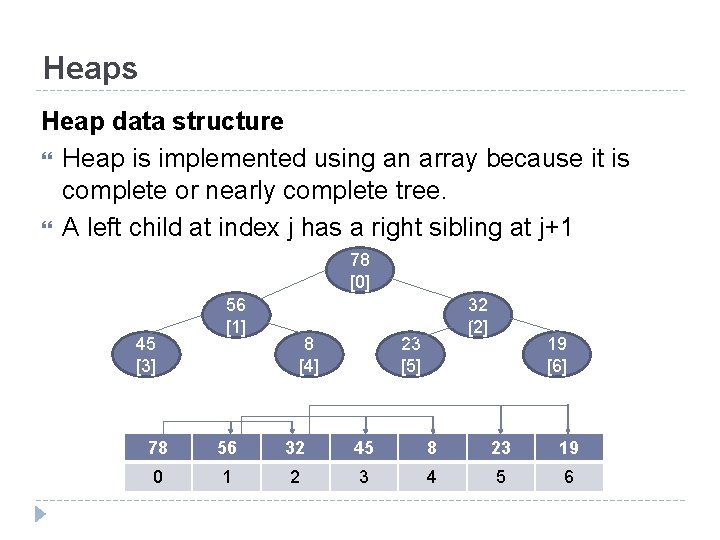 Heaps Heap data structure Heap is implemented using an array because it is complete