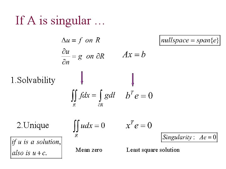 If A is singular … 1. Solvability 2. Unique Mean zero Least square solution