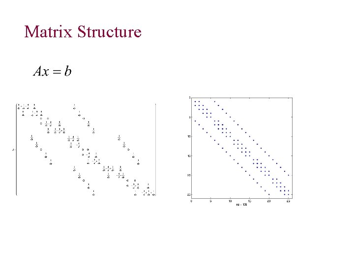 Matrix Structure 