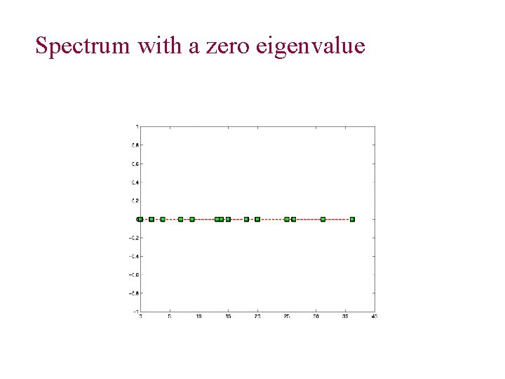 Spectrum with a zero eigenvalue 