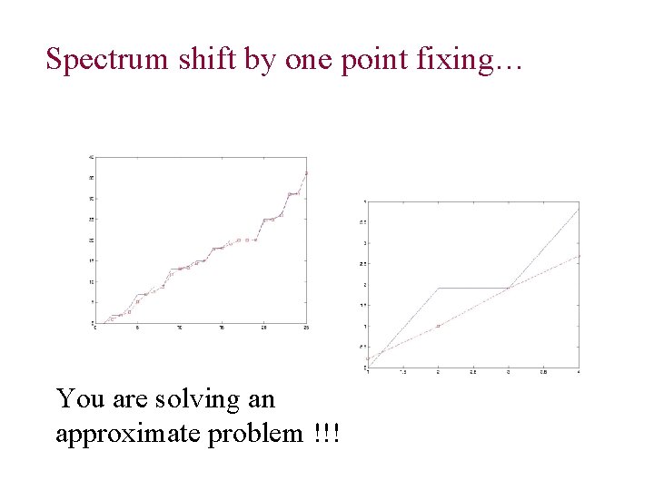 Spectrum shift by one point fixing… You are solving an approximate problem !!! 