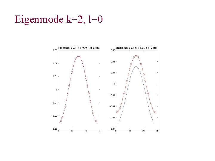 Eigenmode k=2, l=0 