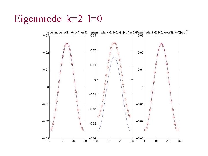 Eigenmode k=2 l=0 