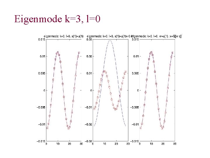 Eigenmode k=3, l=0 