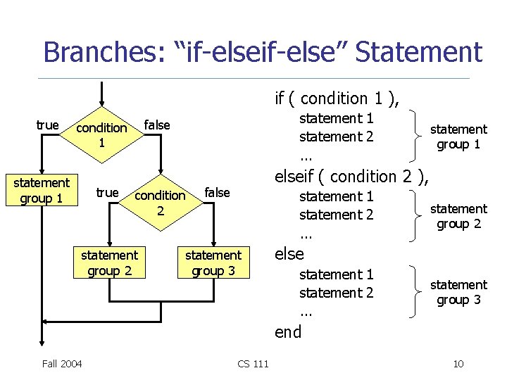 Branches: “if-else” Statement if ( condition 1 ), true statement group 1 true statement