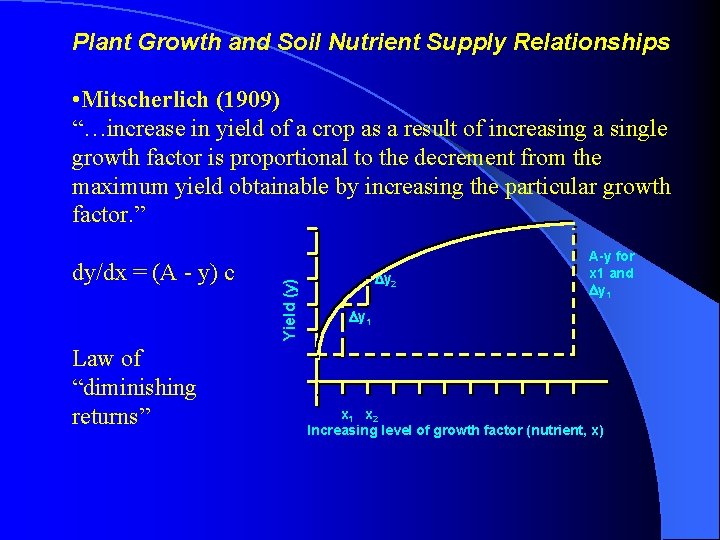 Plant Growth and Soil Nutrient Supply Relationships dy/dx = (A - y) c Law