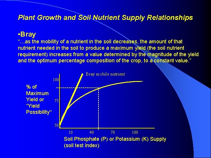 Plant Growth and Soil Nutrient Supply Relationships • Bray “…as the mobility of a