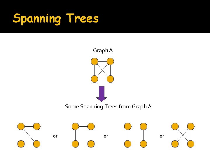 Spanning Trees Graph A Some Spanning Trees from Graph A or or or 