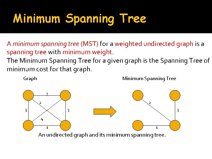 Minimum Spanning Tree A minimum spanning tree (MST) for a weighted undirected graph is