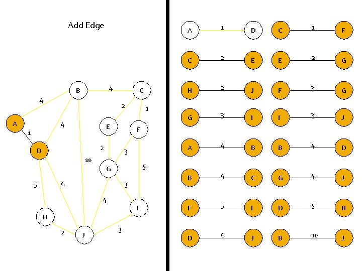 Add Edge 4 B 4 A C 2 4 E 1 D C 1