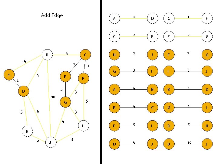 Add Edge 4 B 4 A C 2 4 E 1 D C 1