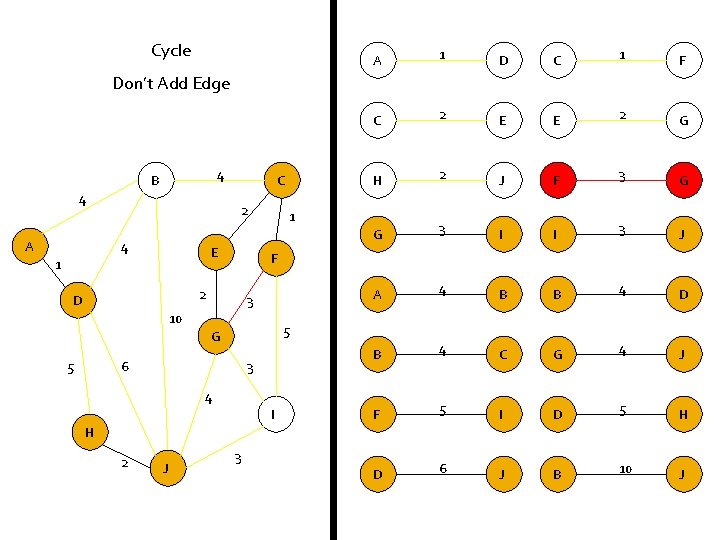 Cycle A 1 D C 1 F C 2 E E 2 G H
