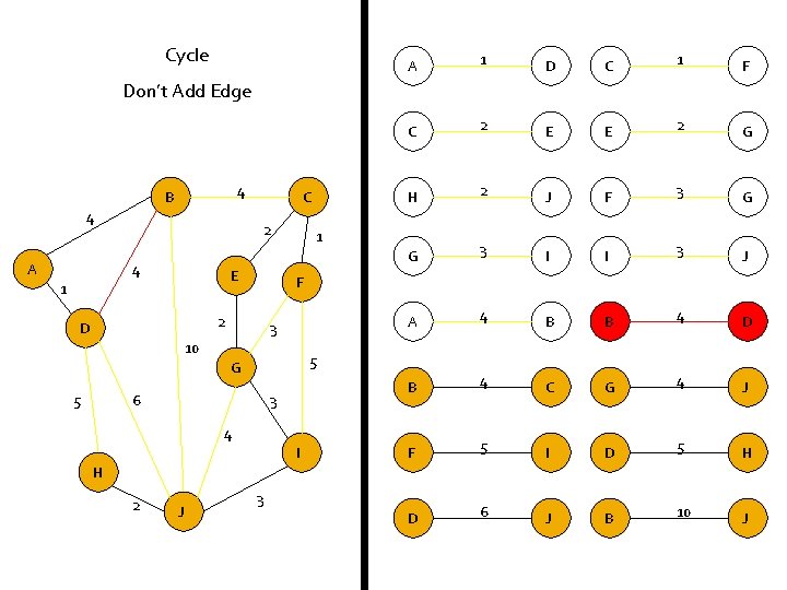 Cycle A 1 D C 1 F C 2 E E 2 G H