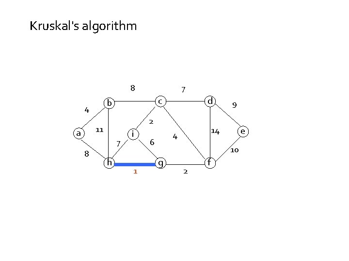 Kruskal's algorithm 8 c b 4 7 8 d 2 11 a 7 h