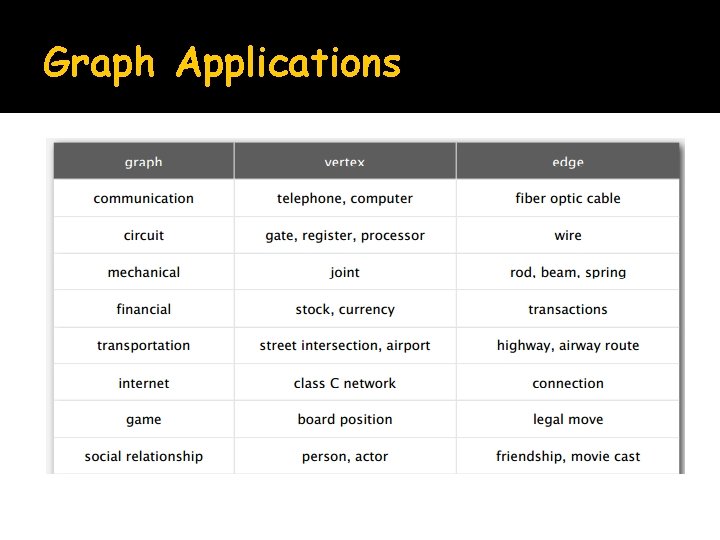 Graph Applications 