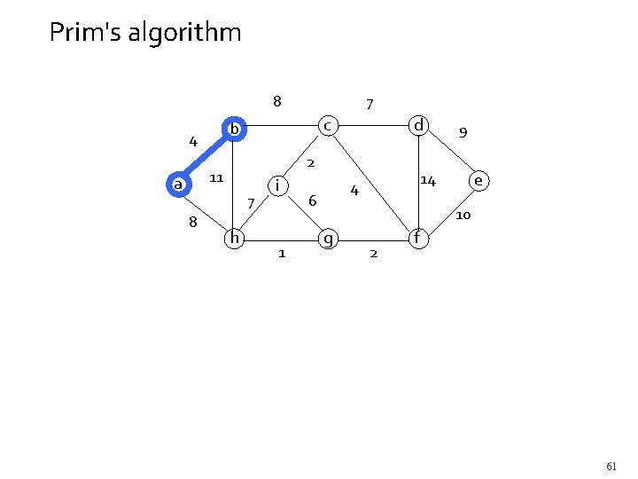 Prim's algorithm 8 c b 4 7 8 d 2 11 a 7 h