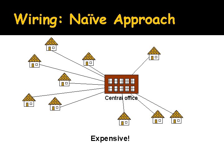 Wiring: Naïve Approach Central office Expensive! 