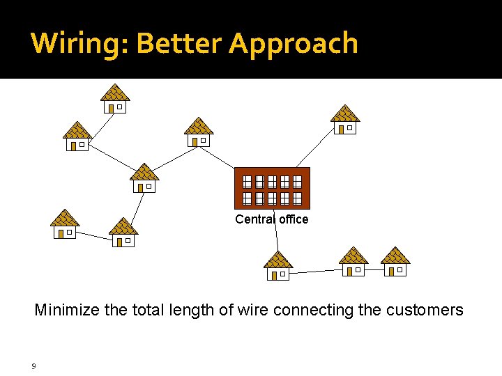 Wiring: Better Approach Central office Minimize the total length of wire connecting the customers