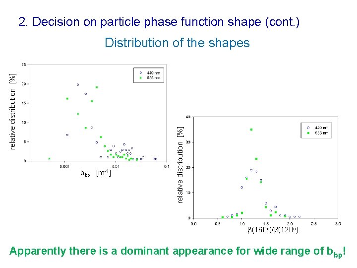 2. Decision on particle phase function shape (cont. ) bbp [m-1] relative distribution [%]