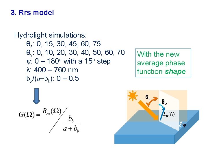 3. Rrs model Hydrolight simulations: θs: 0, 15, 30, 45, 60, 75 θv: 0,