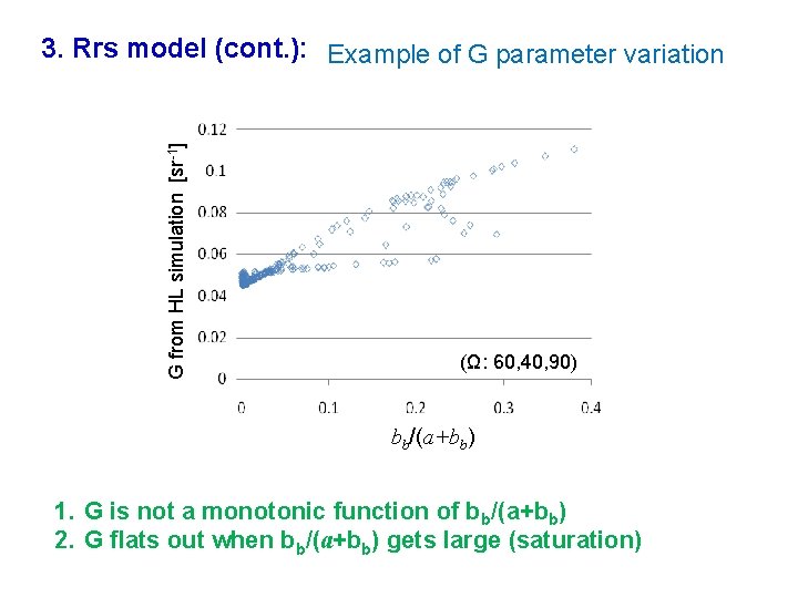 G from HL simulation [sr-1] 3. Rrs model (cont. ): Example of G parameter