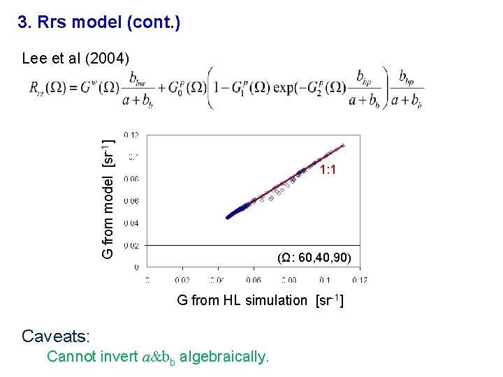 3. Rrs model (cont. ) G from model [sr-1] Lee et al (2004) 1: