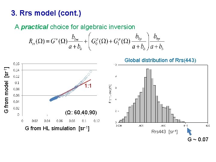 3. Rrs model (cont. ) A practical choice for algebraic inversion G from model