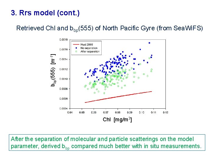 3. Rrs model (cont. ) bbp(555) [m-1] Retrieved Chl and bbp(555) of North Pacific