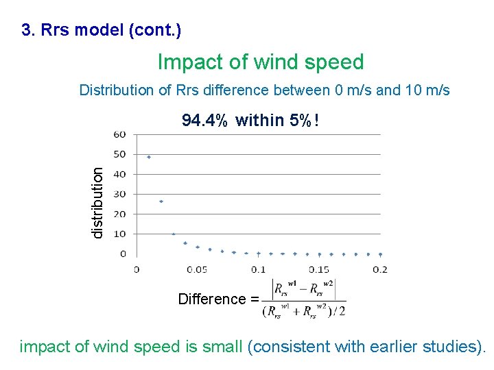 3. Rrs model (cont. ) Impact of wind speed Distribution of Rrs difference between