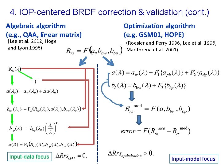 4. IOP-centered BRDF correction & validation (cont. ) Algebraic algorithm (e. g. , QAA,