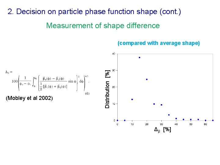 2. Decision on particle phase function shape (cont. ) Measurement of shape difference (Mobley