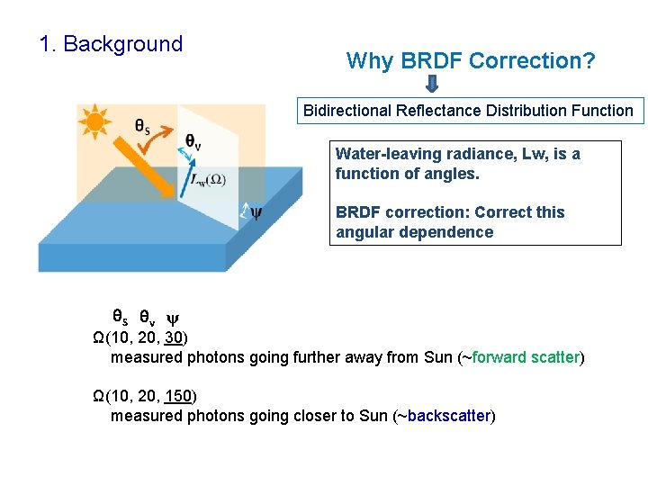 1. Background Why BRDF Correction? Bidirectional Reflectance Distribution Function Water-leaving radiance, Lw, is a