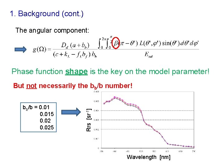 1. Background (cont. ) The angular component: Phase function shape is the key on