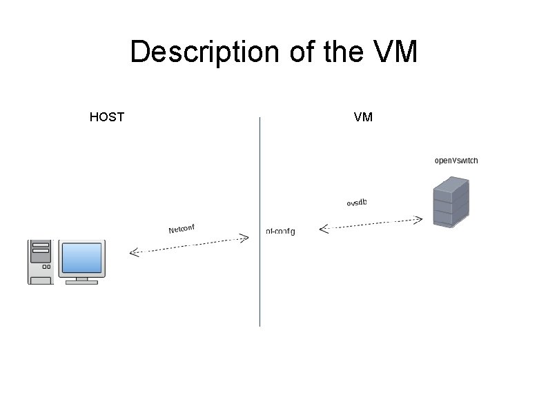Description of the VM HOST VM 