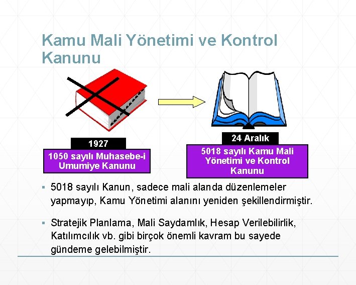 Kamu Mali Yönetimi ve Kontrol Kanunu 1927 1050 sayılı Muhasebe-i Umumiye Kanunu 24 Aralık