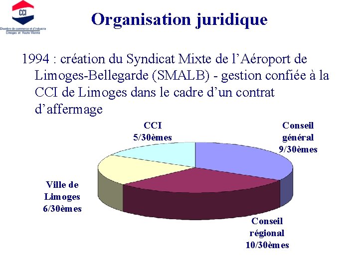 Organisation juridique 1994 : création du Syndicat Mixte de l’Aéroport de Limoges-Bellegarde (SMALB) -