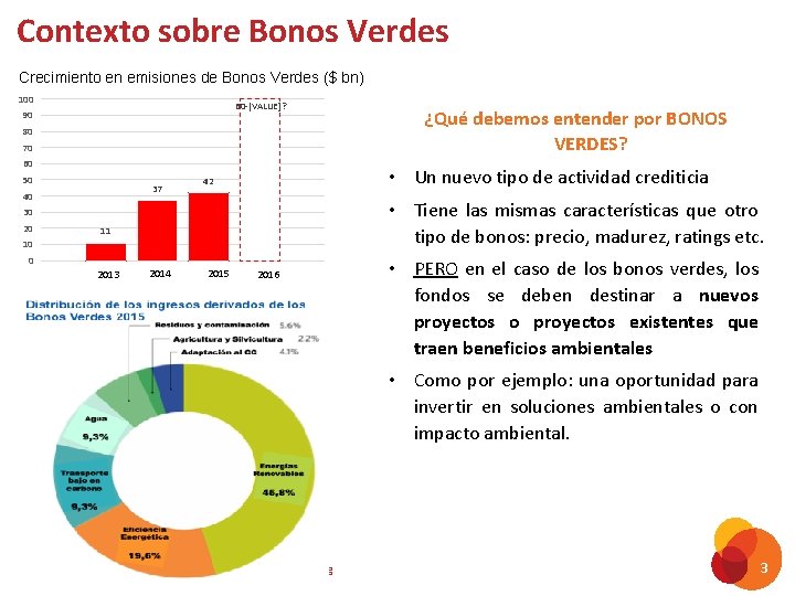 Contexto sobre Bonos Verdes Growth in Green Bond Issuance Crecimiento en emisiones de ($bn)