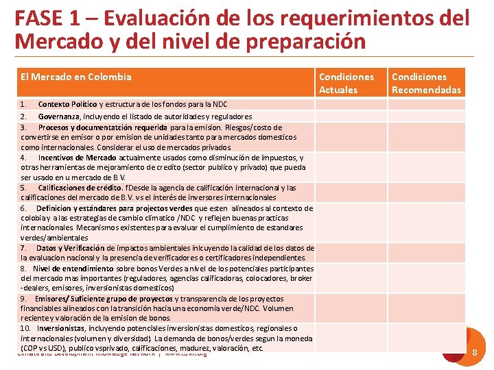 FASE 1 – Evaluación de los requerimientos del Mercado y del nivel de preparación