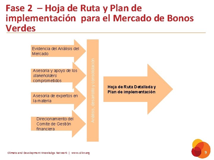 Fase 2 – Hoja de Ruta y Plan de implementación para el Mercado de