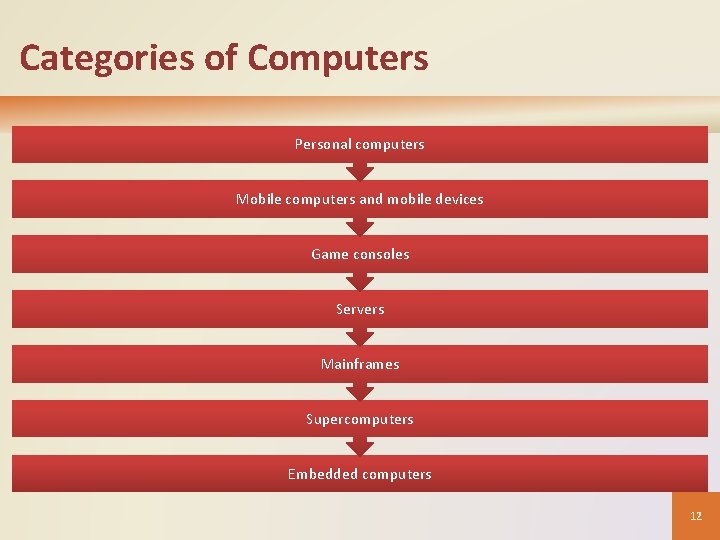 Categories of Computers Personal computers Mobile computers and mobile devices Game consoles Servers Mainframes Categories of Computers Personal computers Mobile computers and mobile devices Game consoles Servers Mainframes