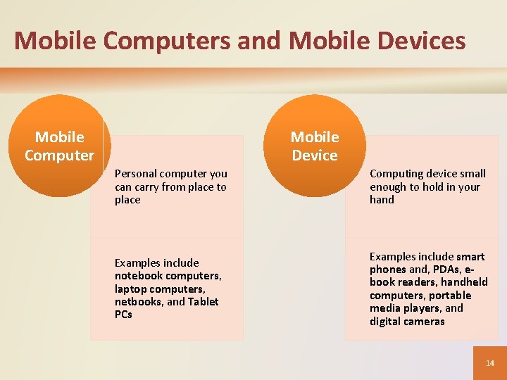 Mobile Computers and Mobile Devices Mobile Computer Mobile Device Personal computer you can carry Mobile Computers and Mobile Devices Mobile Computer Mobile Device Personal computer you can carry