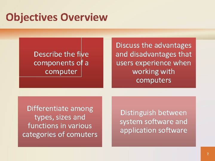 Objectives Overview Describe the five components of a computer Discuss the advantages and disadvantages Objectives Overview Describe the five components of a computer Discuss the advantages and disadvantages